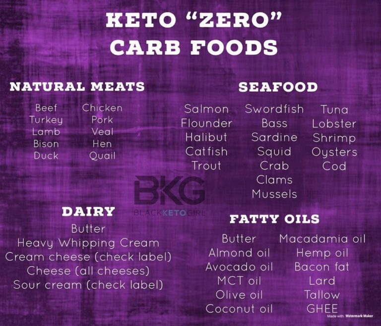 Delicious Black Keto Recipes: A Tasty Low-Carb Option