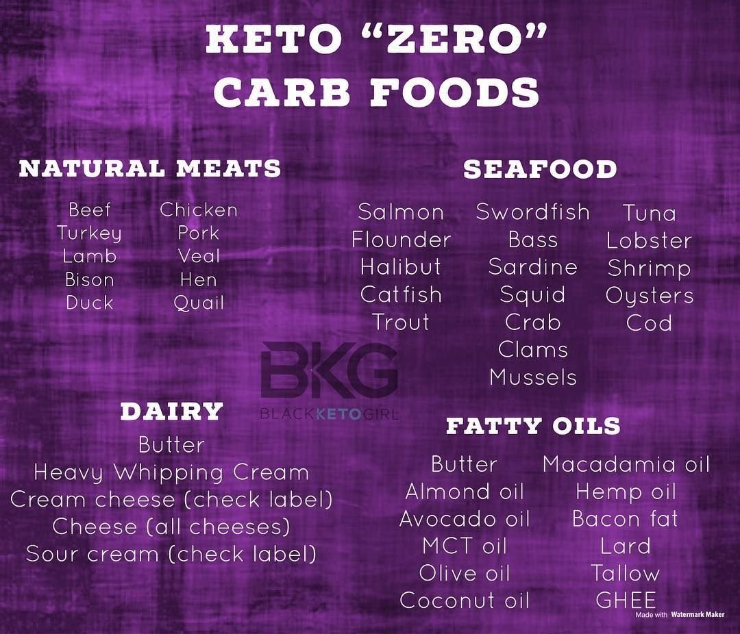 Delicious Black Keto Recipes: A Tasty Low-Carb Option - Kitchen Magic ...